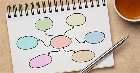 Image result for Simple Mind Map Examples