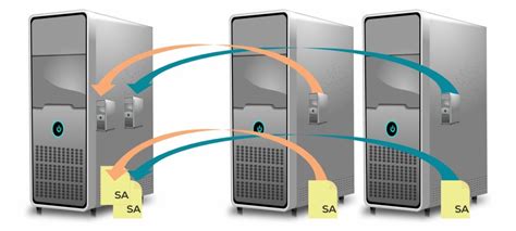 Image result for SQL 2022 Licensing Explained