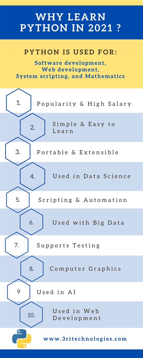 Why Learn Python 的图像结果