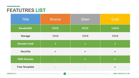Image result for Table of Features