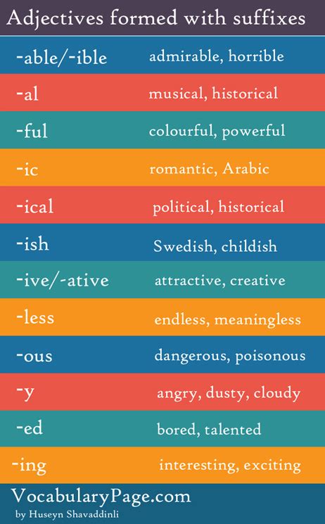 Image result for Suffix Examples