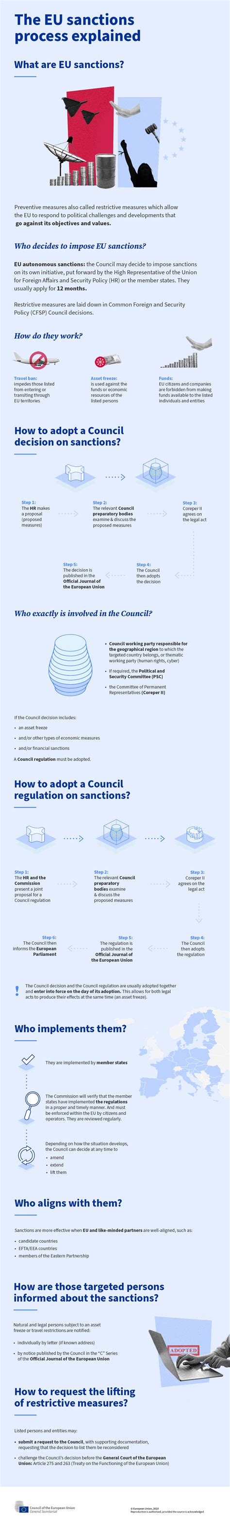 The EU sanctions process explained - Consilium