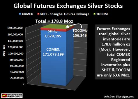 When The Global Silver Shortage Arrives… It Will Be Too Late ...