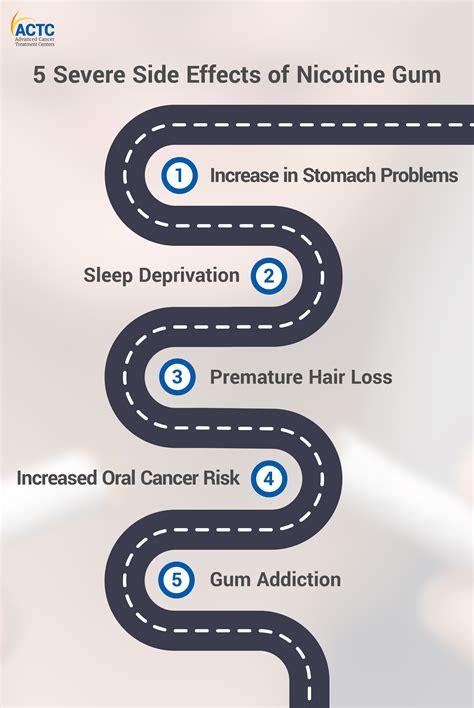 Nicotine Gum: 5 Side Effects & How to Avoid Them | ACTC Health