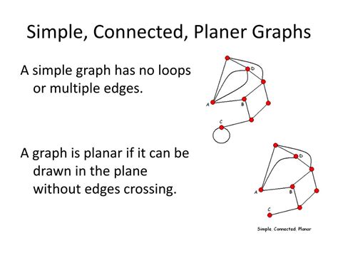 Five Color Problem Graphical Representations 的图像结果