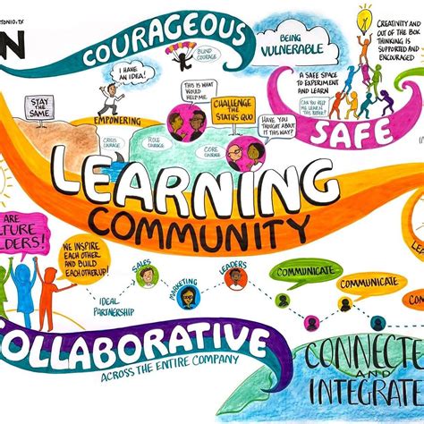 Education in Community 的图像结果