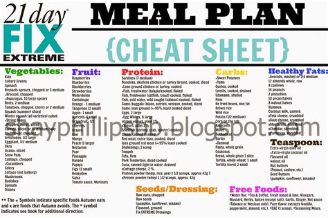 21 Day Fix Workout Schedule & Portion Control Diet Sheets - 21 day fix ...