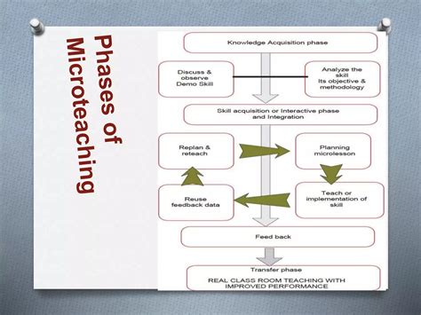 Microteaching Tutorial 的图像结果