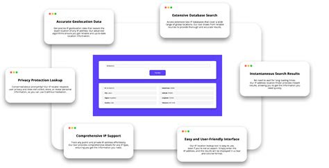 Image result for IP Address Locator Map