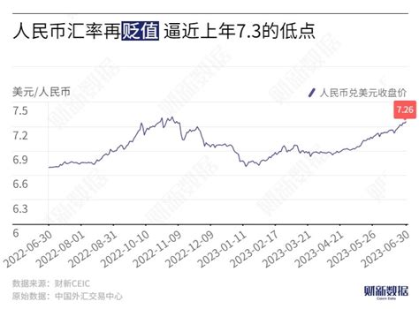 汇率贬值或已超调_观点频道_财新网