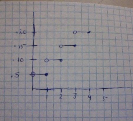 Image result for Step Graphs Explained