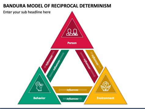 Image result for Reciprocal Determinism Model Example