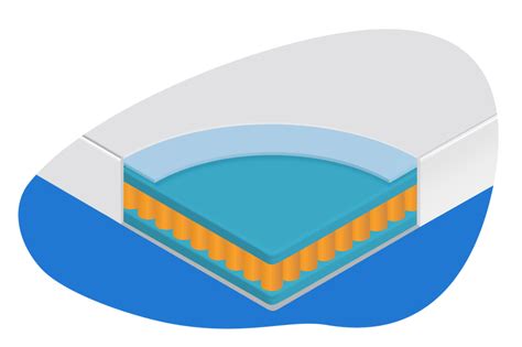 Kurlon Mattress Review to Buy the Best Mattress - India