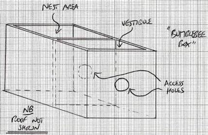 How to Make a Bumble Bee House 的图像结果