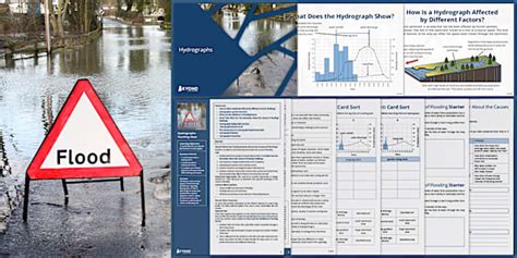 Hydrograph Lesson Pack | Geography | Beyond Secondary