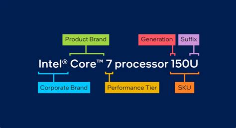 Intel Microprocessor 的图像结果