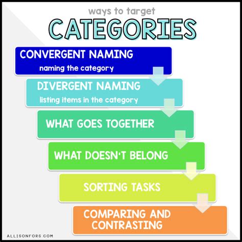 Different Types 的图像结果