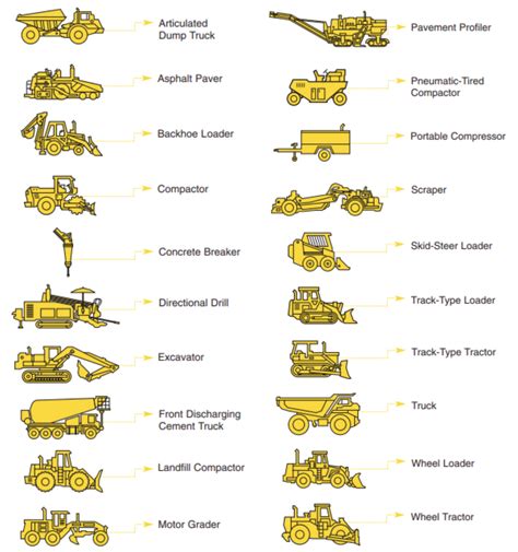 Building Construction Equipment Names