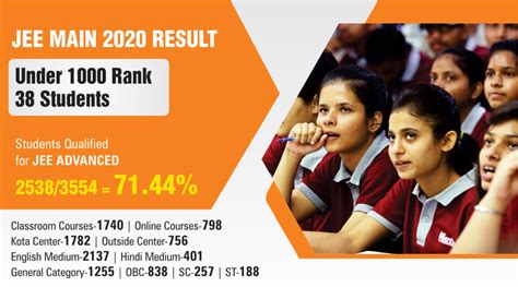 JEE Main 2024 Result | Kota Coaching Motion