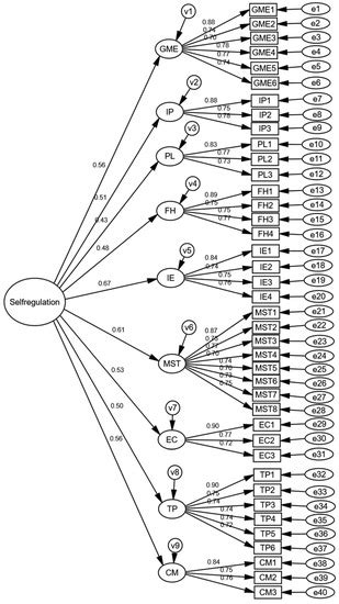 Education and Learning in the Context of the New Normal: Sustainable ...