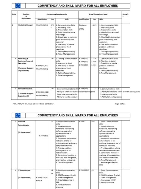 Image result for Competency Matrix