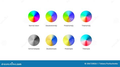 Image result for Protanopia Simulator