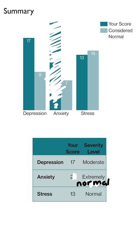 Normal Person 的图像结果