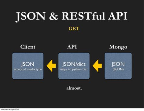 JSON API Script Examples 的图像结果