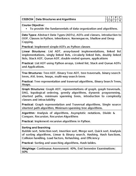CS25C04 Data Structures & Algorithms Syllabus Overview - Studocu