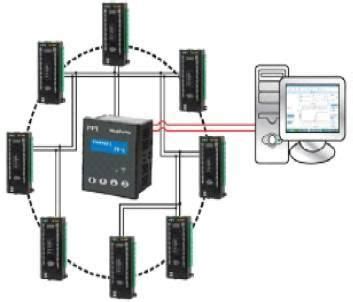 Data Acquisition System Manufacturer Exporter Supplier from Vadodara India