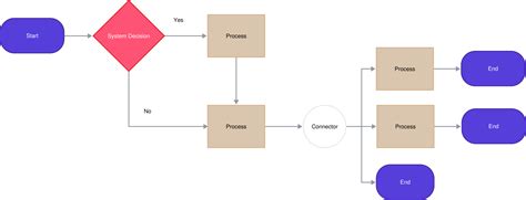 Image result for Flowchart for Distance Between Two Points in Python