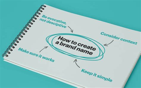 Image result for Creating a Brand Name