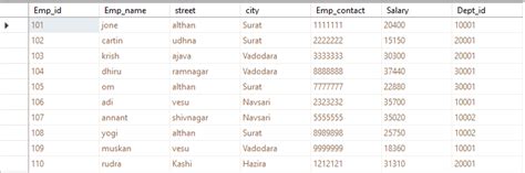 Image result for How to Add Comments in SQL