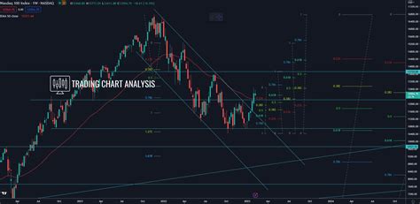 Image result for Nasdaq Strategy Analysis