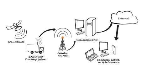 Sterlite implements tracking solution for complex outbound logistics