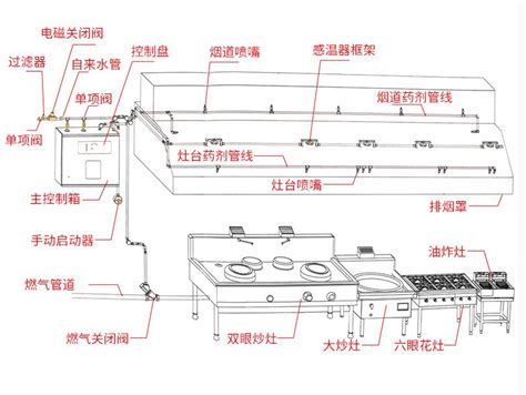 厨房灭火设备-厨房灭火系统-厨房灭火装置-烟道灭火设备-上海卯源消防设备有限公司