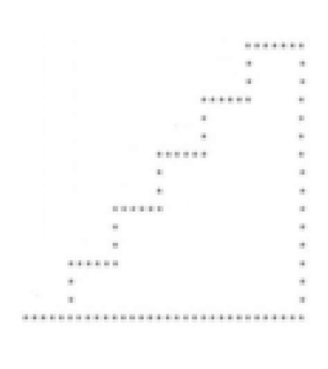 Image result for Patterns with Nested Loops