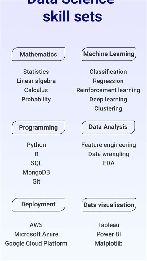 Image result for Example Data Processing Skill