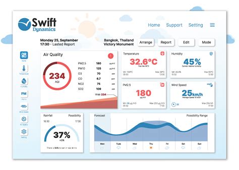 Weather Website 的图像结果