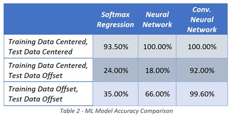 Machine Learning Labeling for Signal Detection with MATLAB 的图像结果
