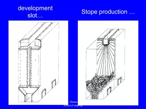 Image result for Sub Level Stoping Mining Method Illustration