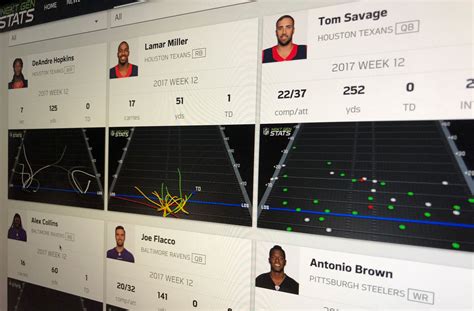 Image result for NFL Machine Learning