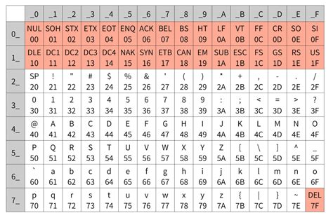 ASCII File Excel 的图像结果