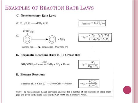 Image result for Reaction Rate Laws