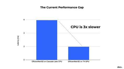 Hoe U Problemen Met De CPU-temperatuur Moet Oplossen - Daemon Dome