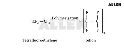 Polymers: Types, Classification and Importance