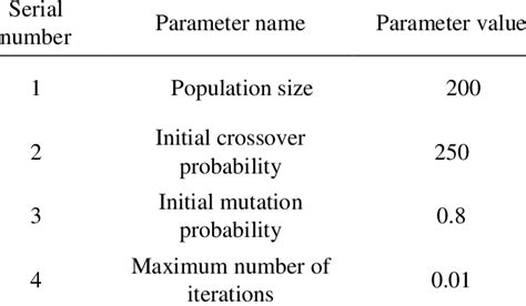 Parameter Optimization with Genetic Algorithms 的图像结果