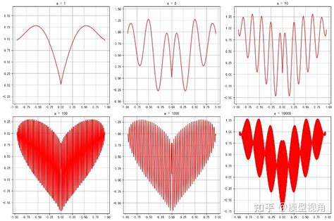 Image result for Horizontal Frequency Distribution Plot Python