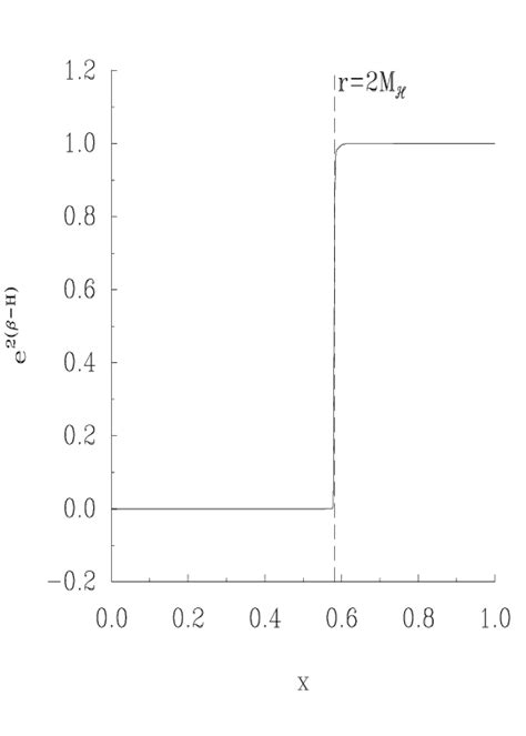 Image result for What Is Step Function