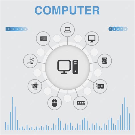 Computer infographic with icons contains such icons as cpu laptop ...